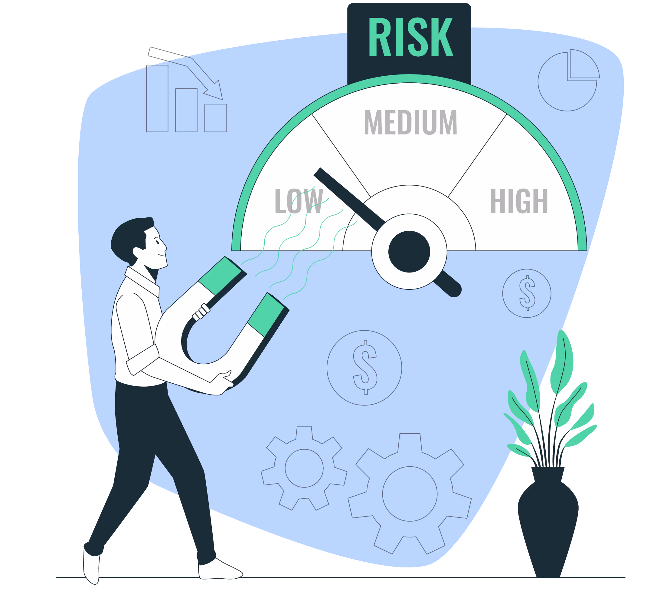 Risk remediation