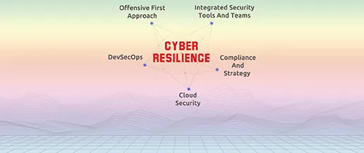 Cyber Resilience - The best approach against cyberattacks. Interesting Use Cases from BFSI and Online Gaming Industries