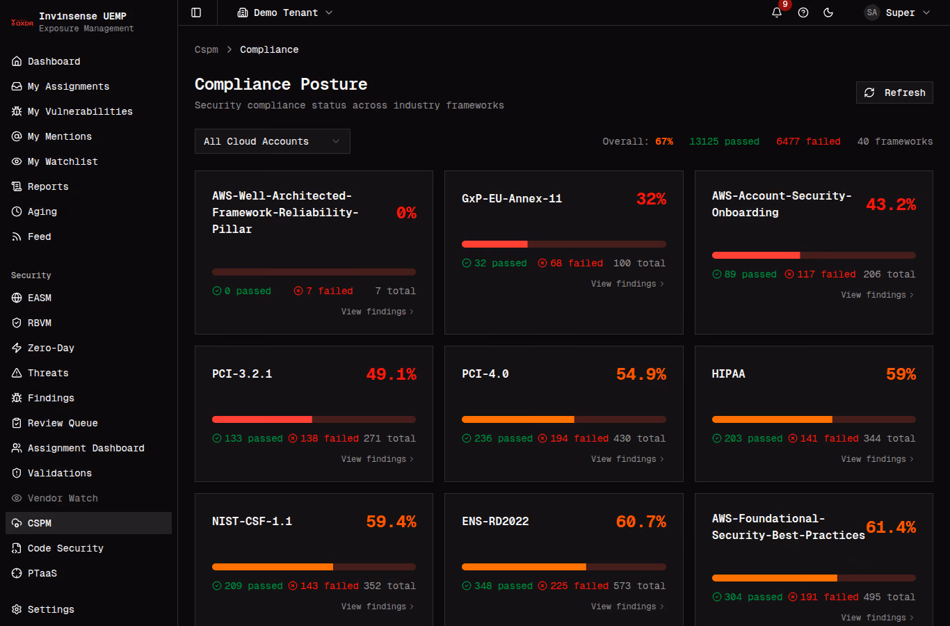 Cloud Security Posture Management (CSPM)