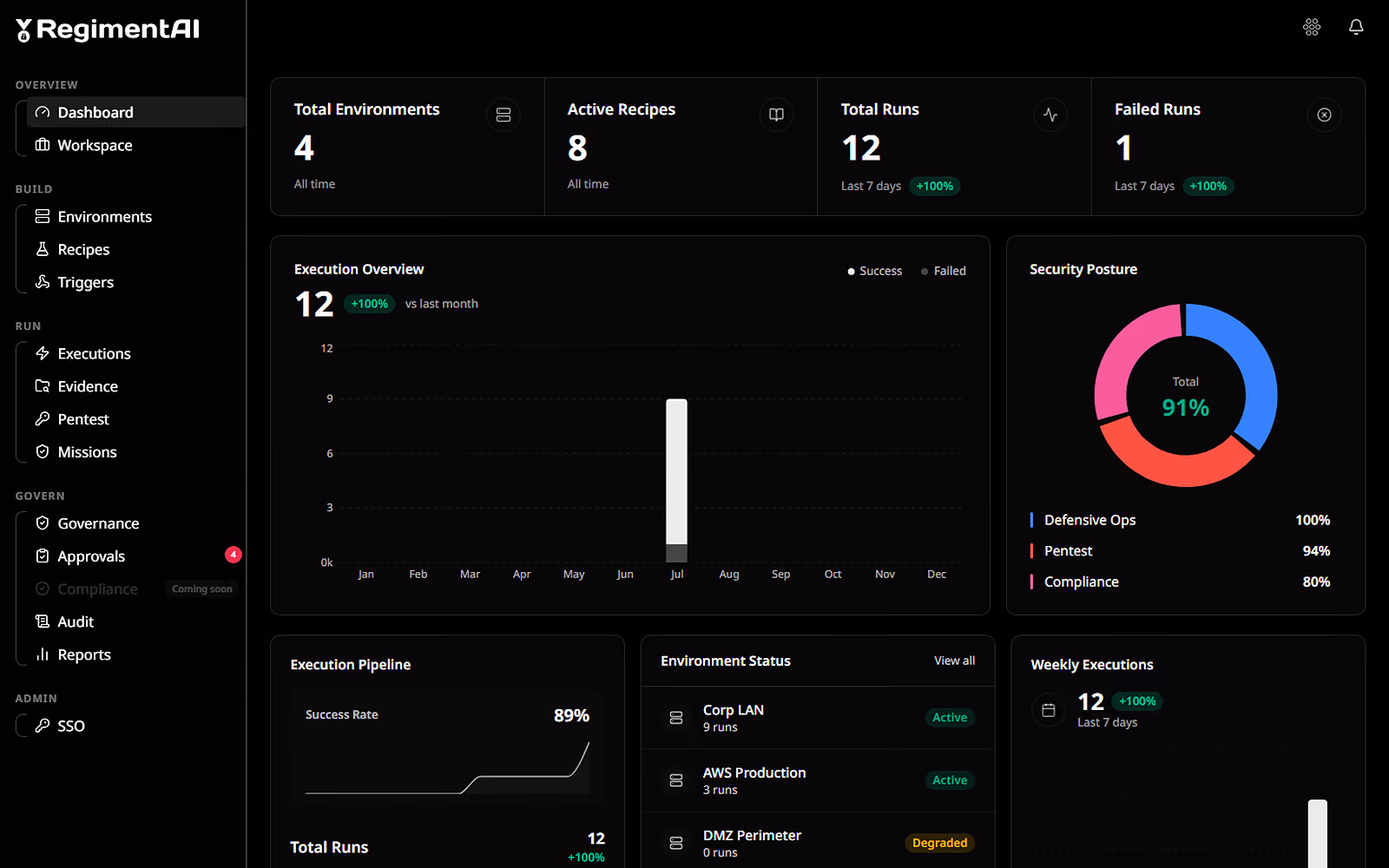 Dashboard