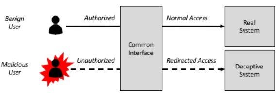 Step-3