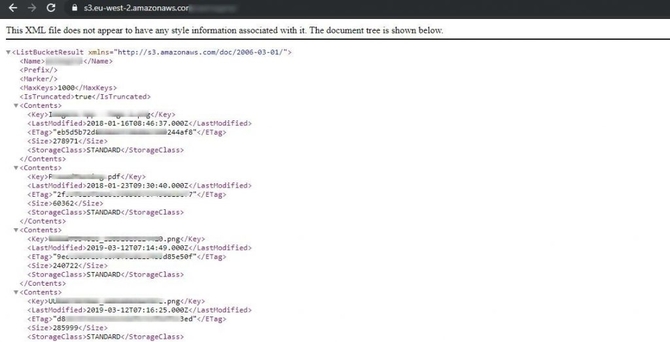 Importance of proper configuration of AWS S3