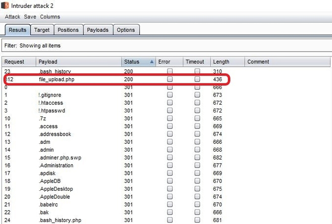 Importance of proper configuration of AWS S3