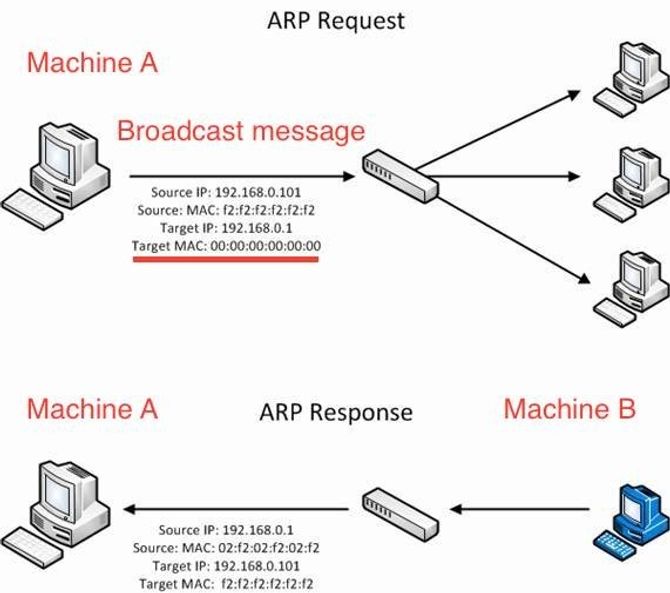 Understanding the attack