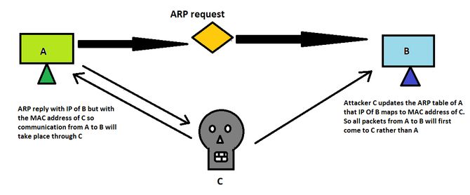 Understanding the attack