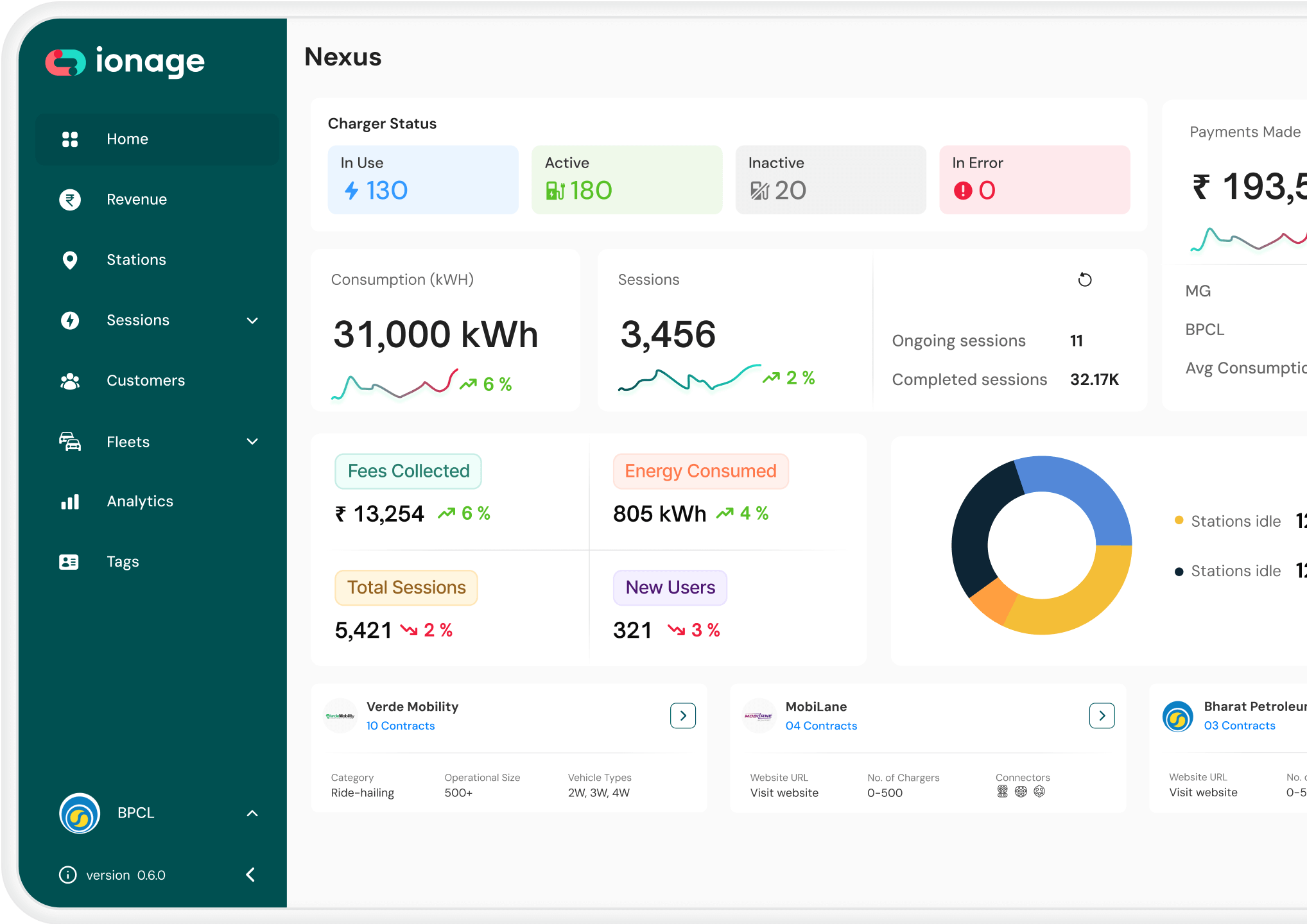 Ionage nexus
