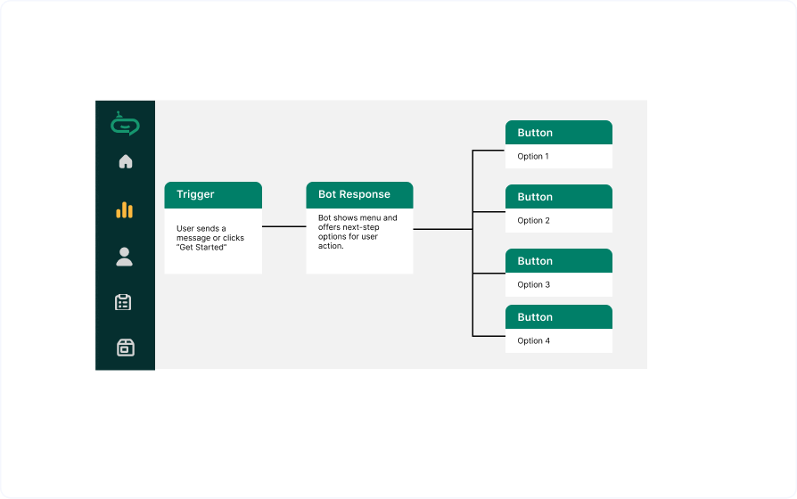 WhatsApp Flows 