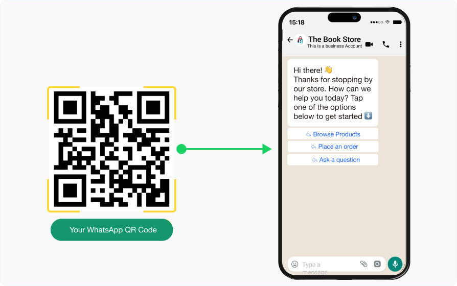 QR Code Campaigns