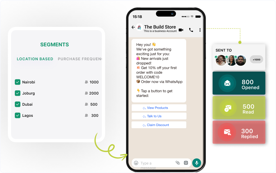 AI Powered Segmentation and Broadcasts