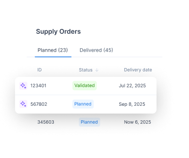 Flowlity store replenishment dashboard with planned and delivered supply orders overview