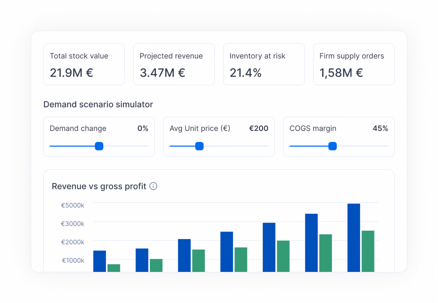 Flowlity demand planning software - AI-powered demand forecasting interface with automated history cleaning