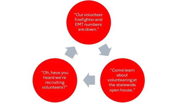 Diagram 1, SmartArt diagram