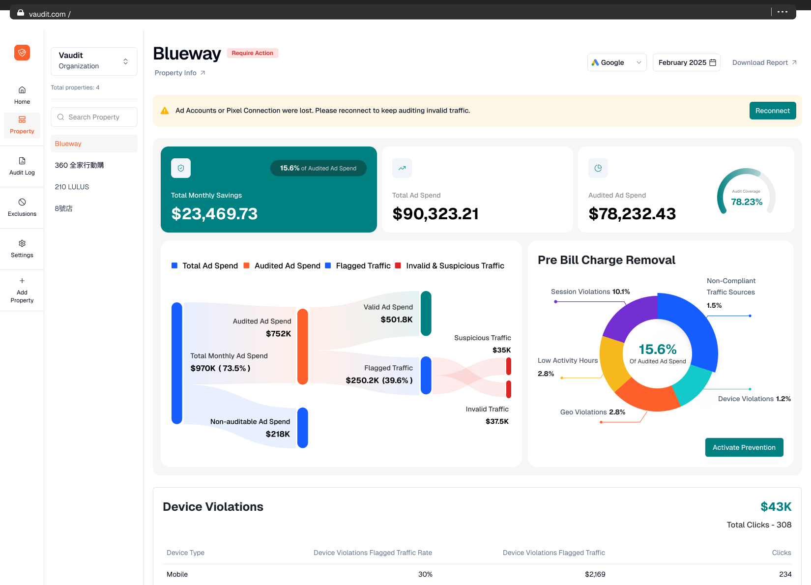 Audit for digital advertising