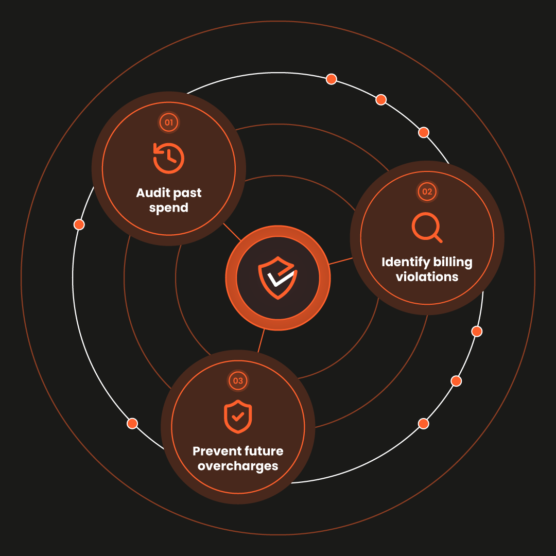Ready to verify your vendor spend