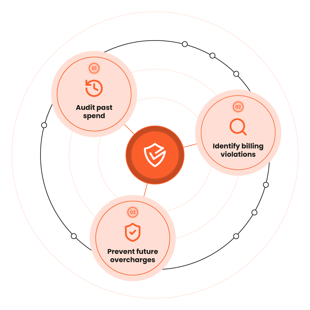 Ready to verify your vendor spend