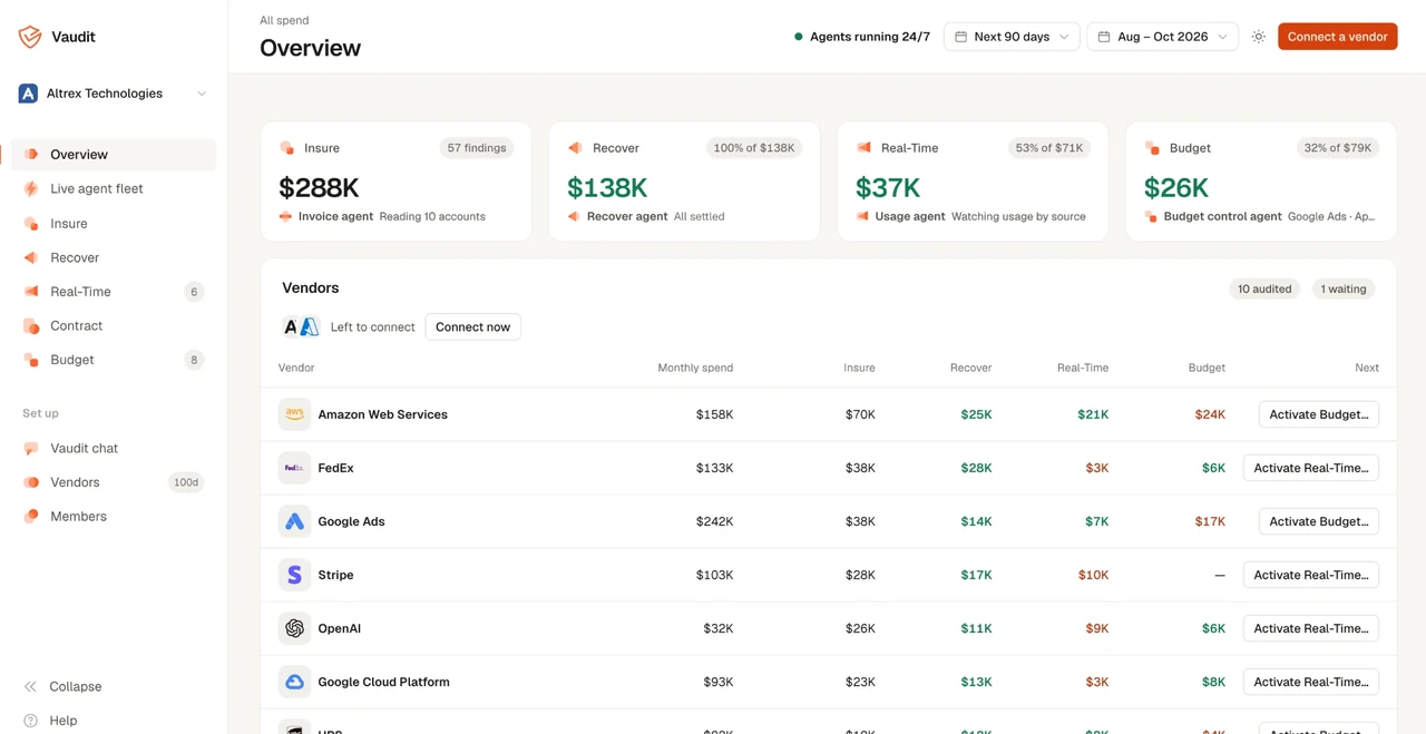 Vaudit Overview dashboard showing audited spend by agent and the vendor table with savings per vendor.