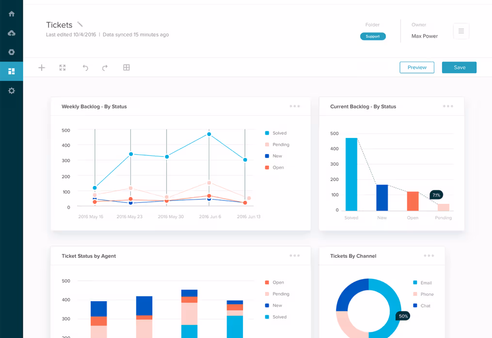 Streamline Your Customer Service Process With Zendesk