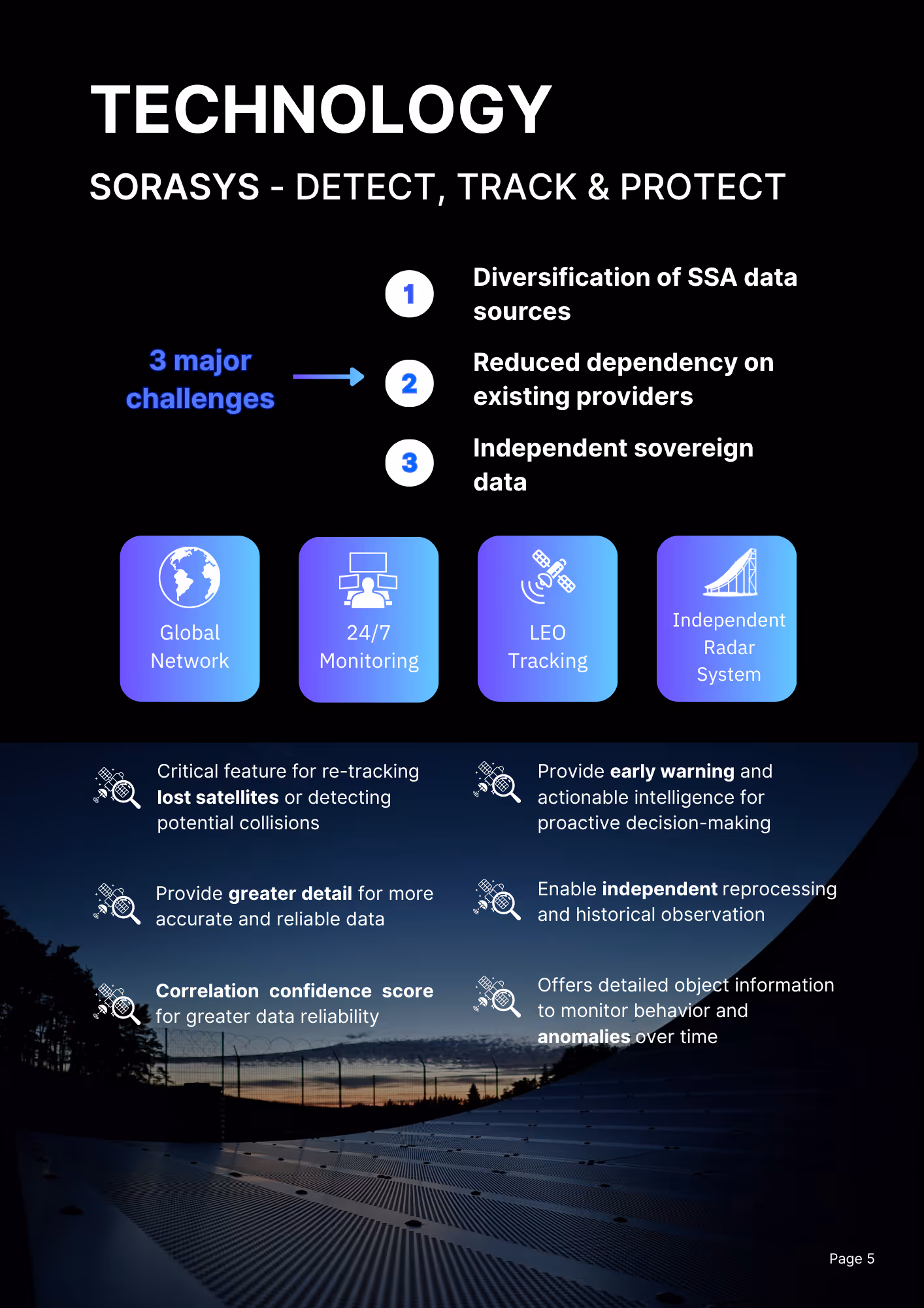 Technology overview showing SORASYS's space tracking with global network, 24/7 monitoring, LEO tracking, and radar system.