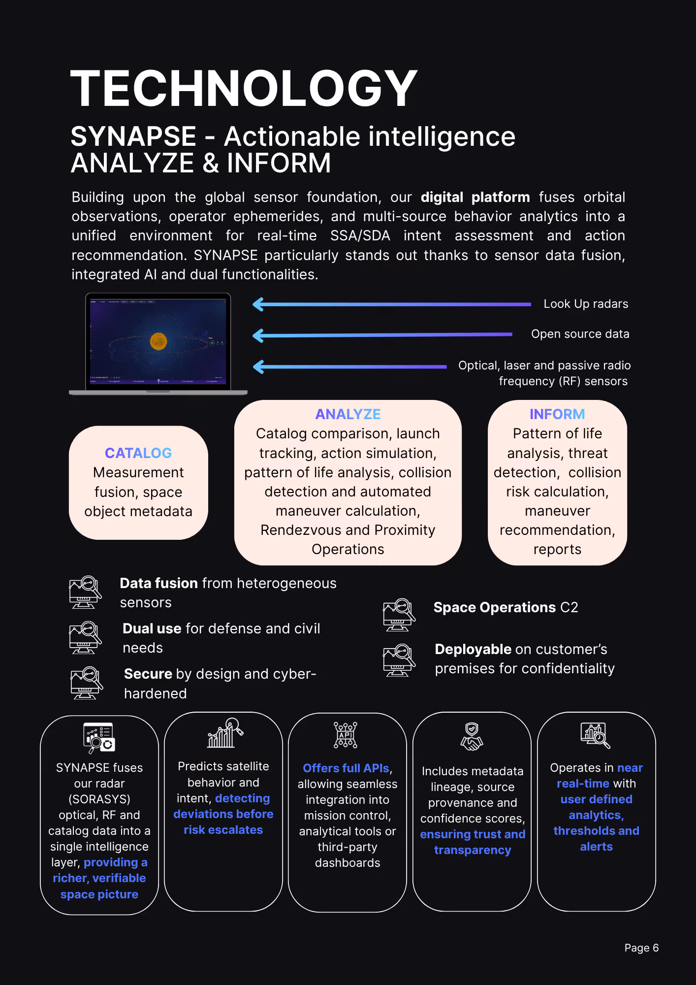 Infographic explaining SYNAPSE technology with data fusion, analysis, informing, and space operations features.