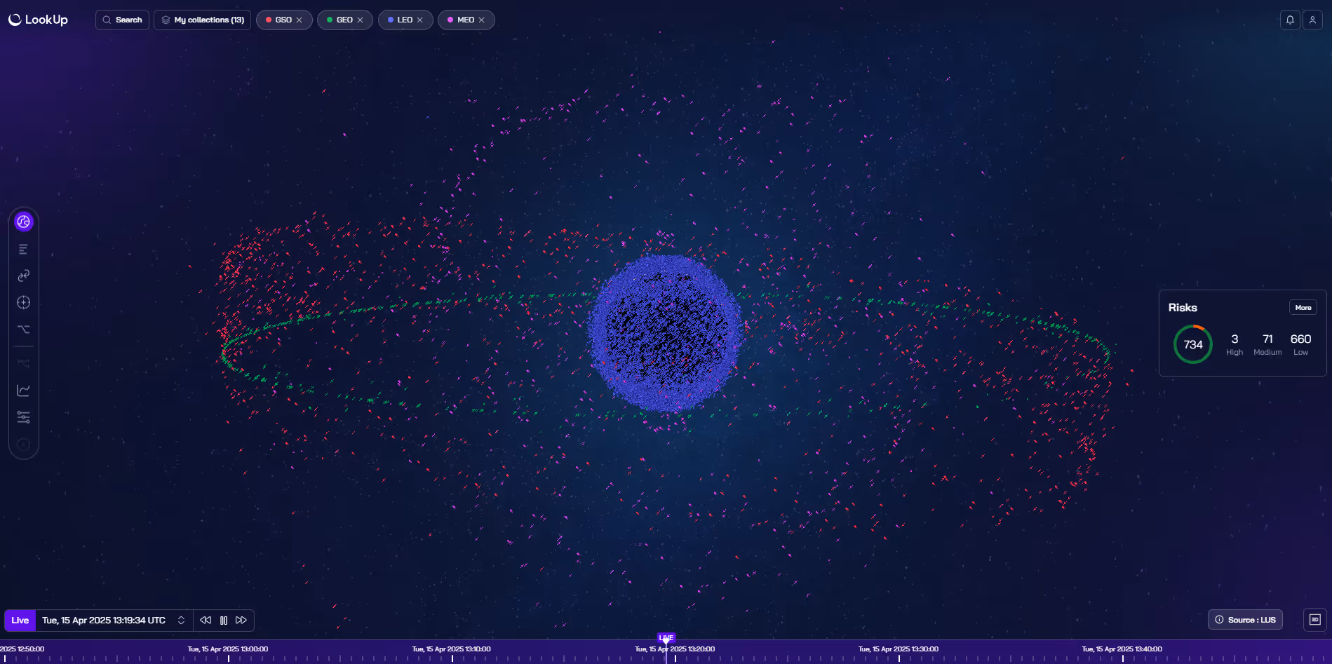 3D map of Earth's orbits showing thousands of satellites and debris in Low, Medium, and Geostationary Earth orbits.