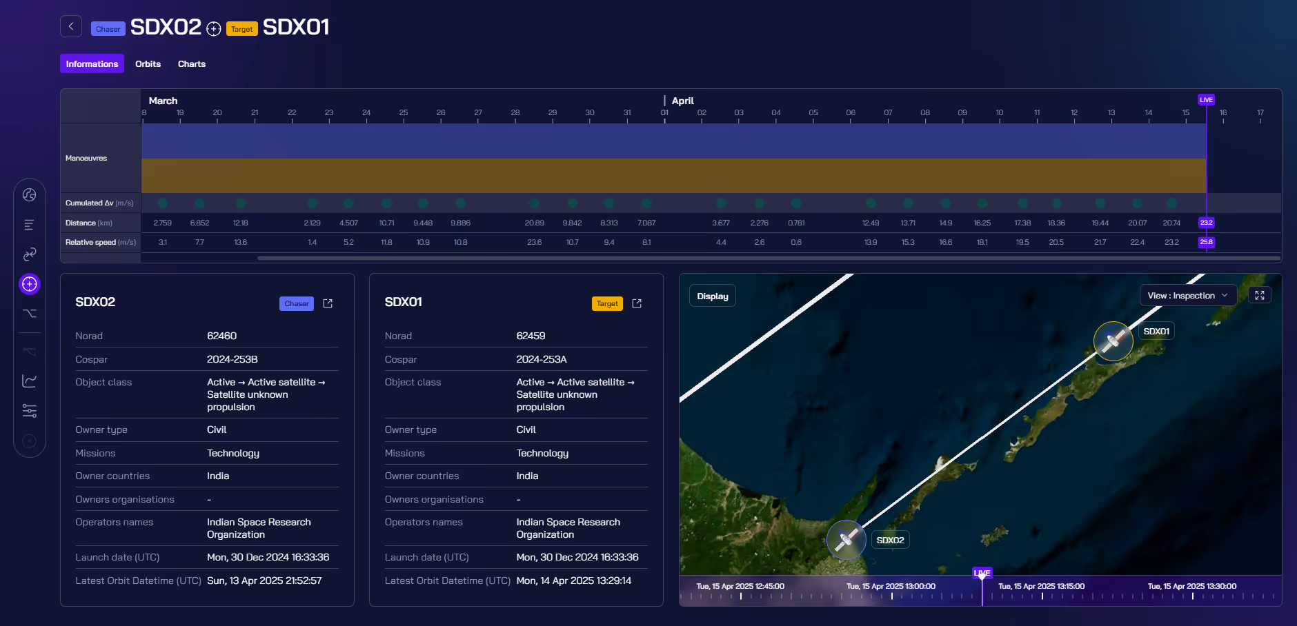 Interface showing satellite SDX02 chasing SDX01 with details, orbit data, and map tracking over Japan.
