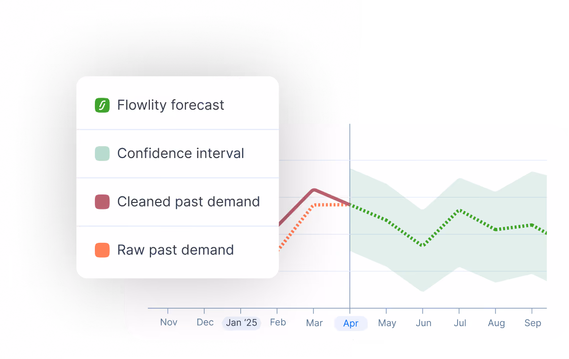 Flowlity vs FuturMaster : demand sensing IA-native dans l'interface Flowlity, vs couche d'IA appliquée par-dessus l'APS classique de FuturMaster.