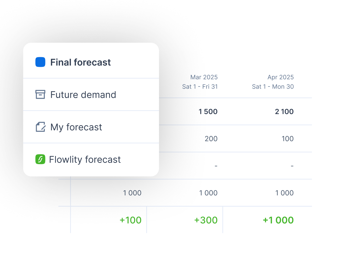 Flowlity vs Sunstice (FuturMaster): AI-native demand sensing surfaced in the planner workspace, vs Sunstice's applied-AI layer on a classical APS.