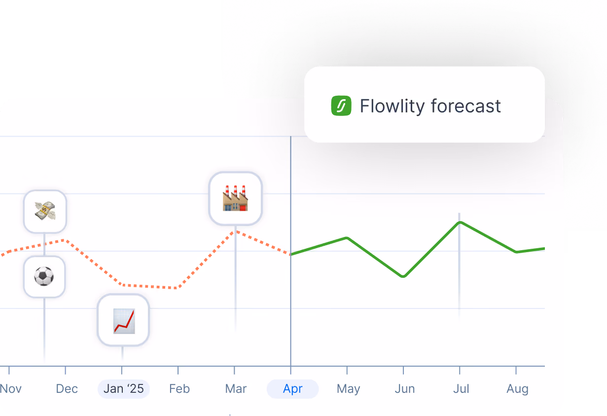 Flowlity vs Slim4 Slimstock : prévision IA probabiliste avec intervalle de confiance documenté par SKU, vs méthodologie de prévision non publiée de Slim4.