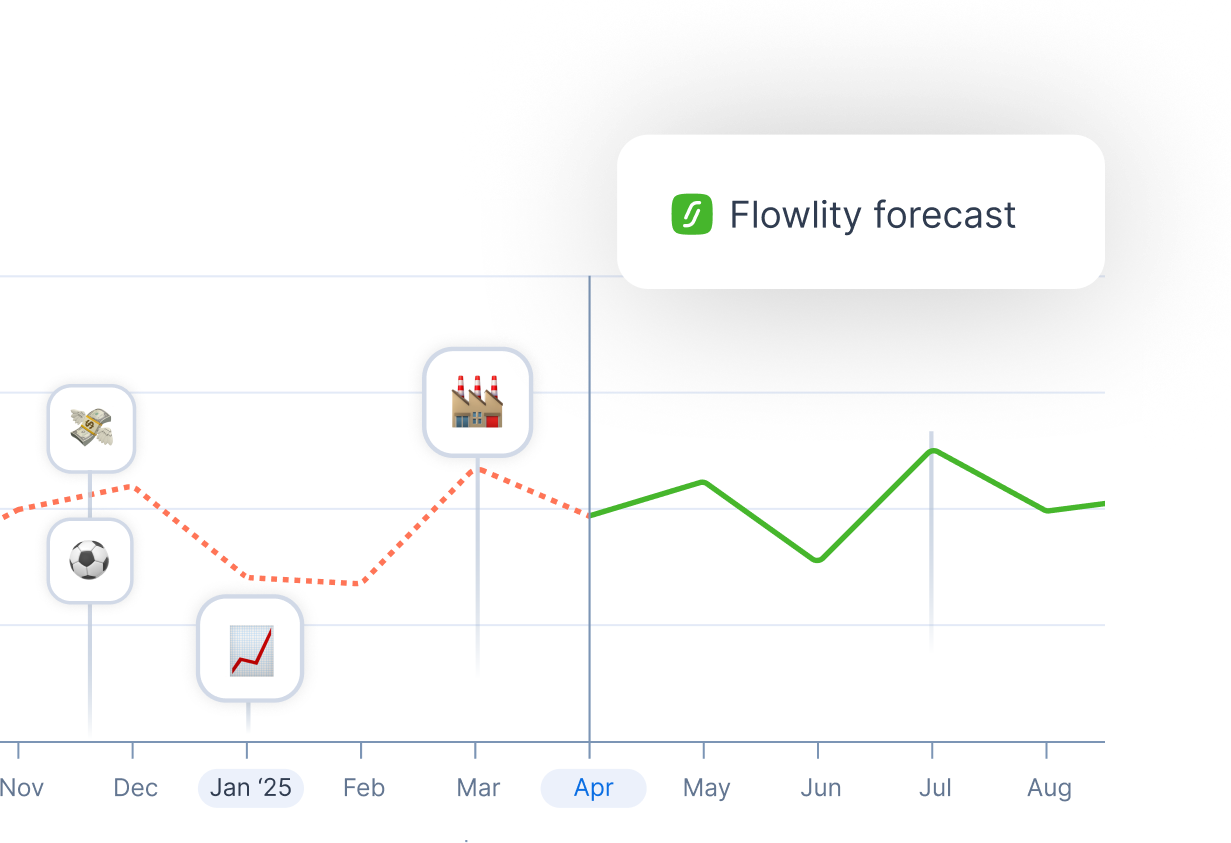 Flowlity screenshot of an AI demand forecast blending internal sales history with external signals, one of the core inventory optimization techniques