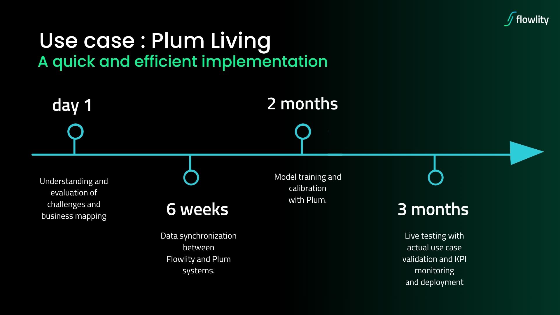 Plum Living Flowlity implementation timeline