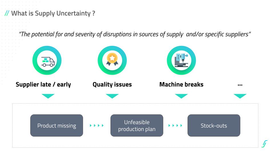 Diagram of supply uncertainty sources, late suppliers, quality issues and machine breakdowns, leading to stockouts without the right buffers