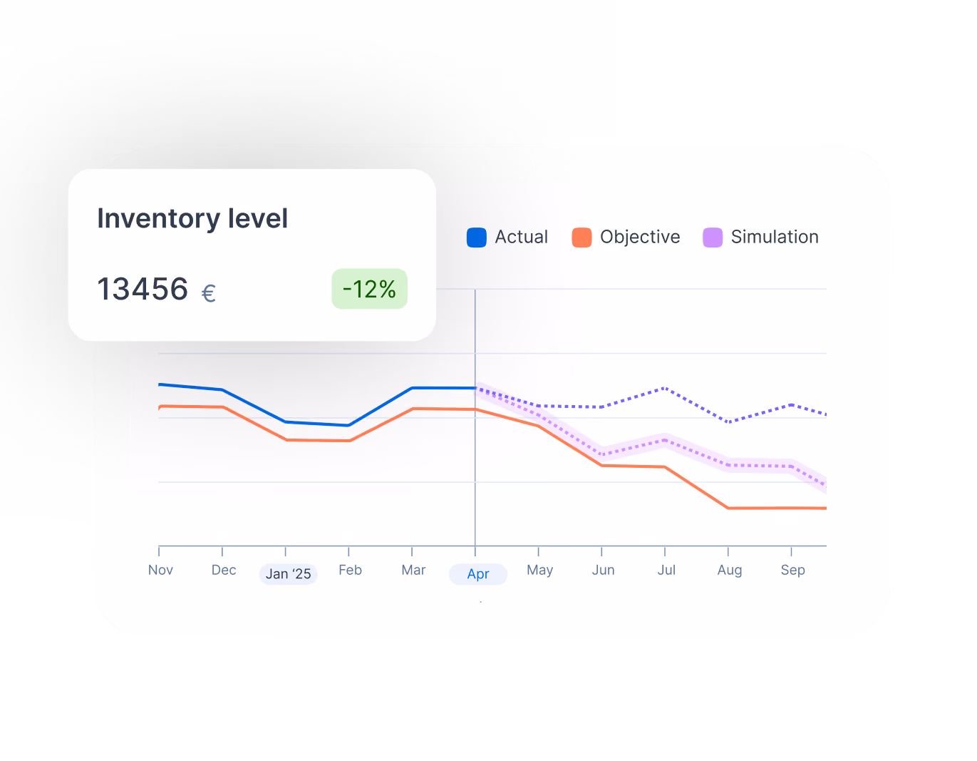 Digital S&OP view surfacing AI-driven data for faster planning decisions
