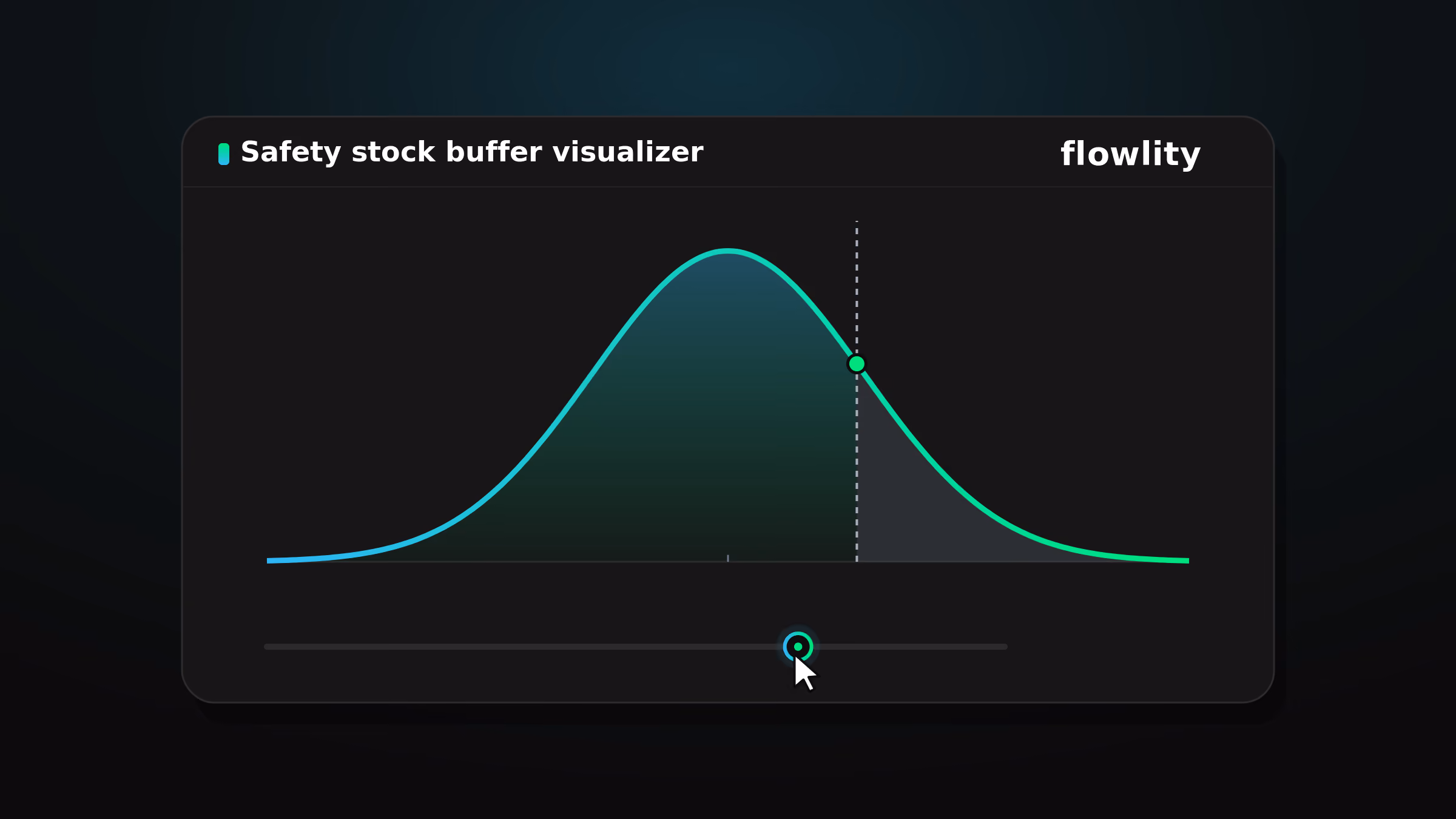 Interactive safety stock tool plotting stockout risk in the demand tail