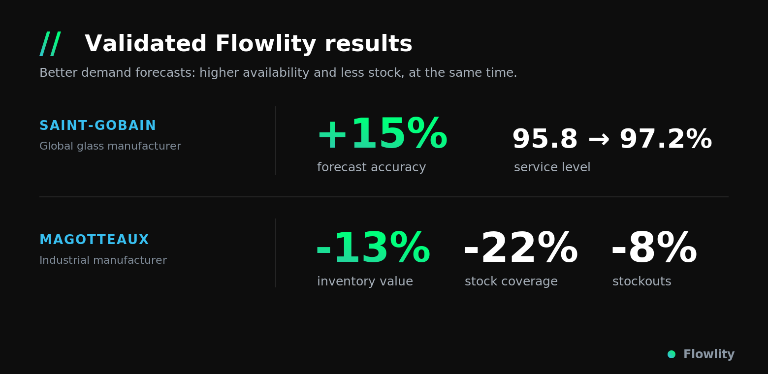 Flowlity forecast accuracy and inventory results at Saint-Gobain and Magotteaux.