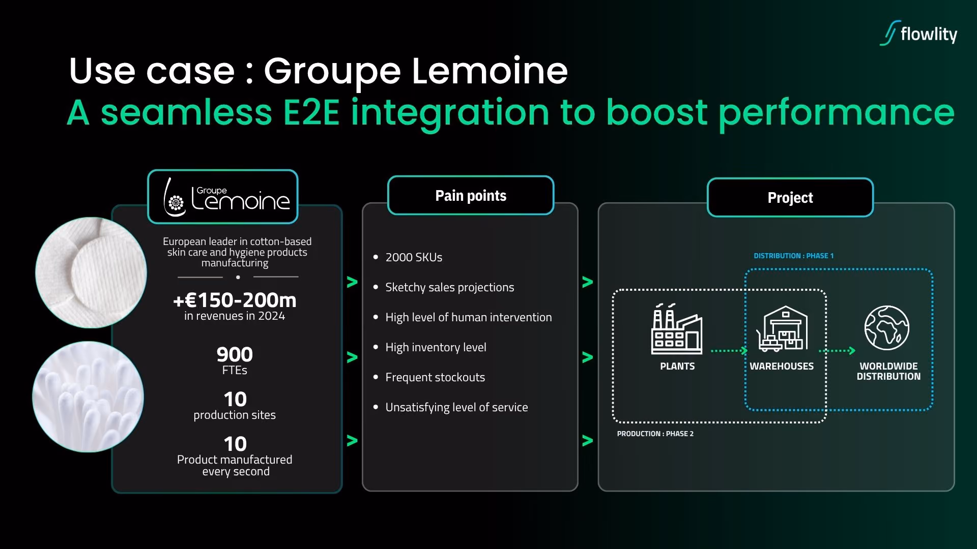 Groupe Lemoine AI inventory optimization use case: company snapshot (2,000 SKUs, 900 FTEs, 10 production sites) and Flowlity project scope from plants to warehouses and worldwide distribution