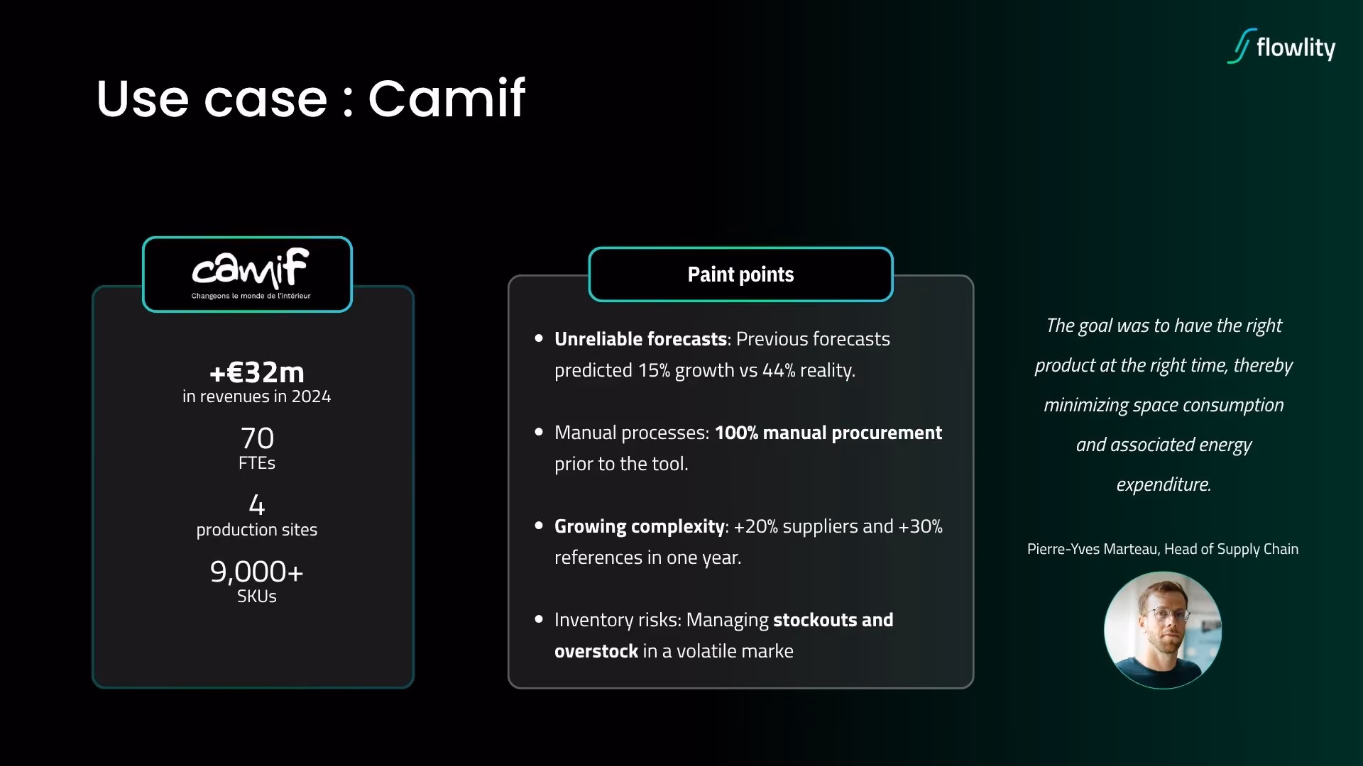 Camif profile and Supply Chain pain points: forecasts at 15% vs 44% real growth, 100% manual procurement and +20% suppliers driving digital transformation