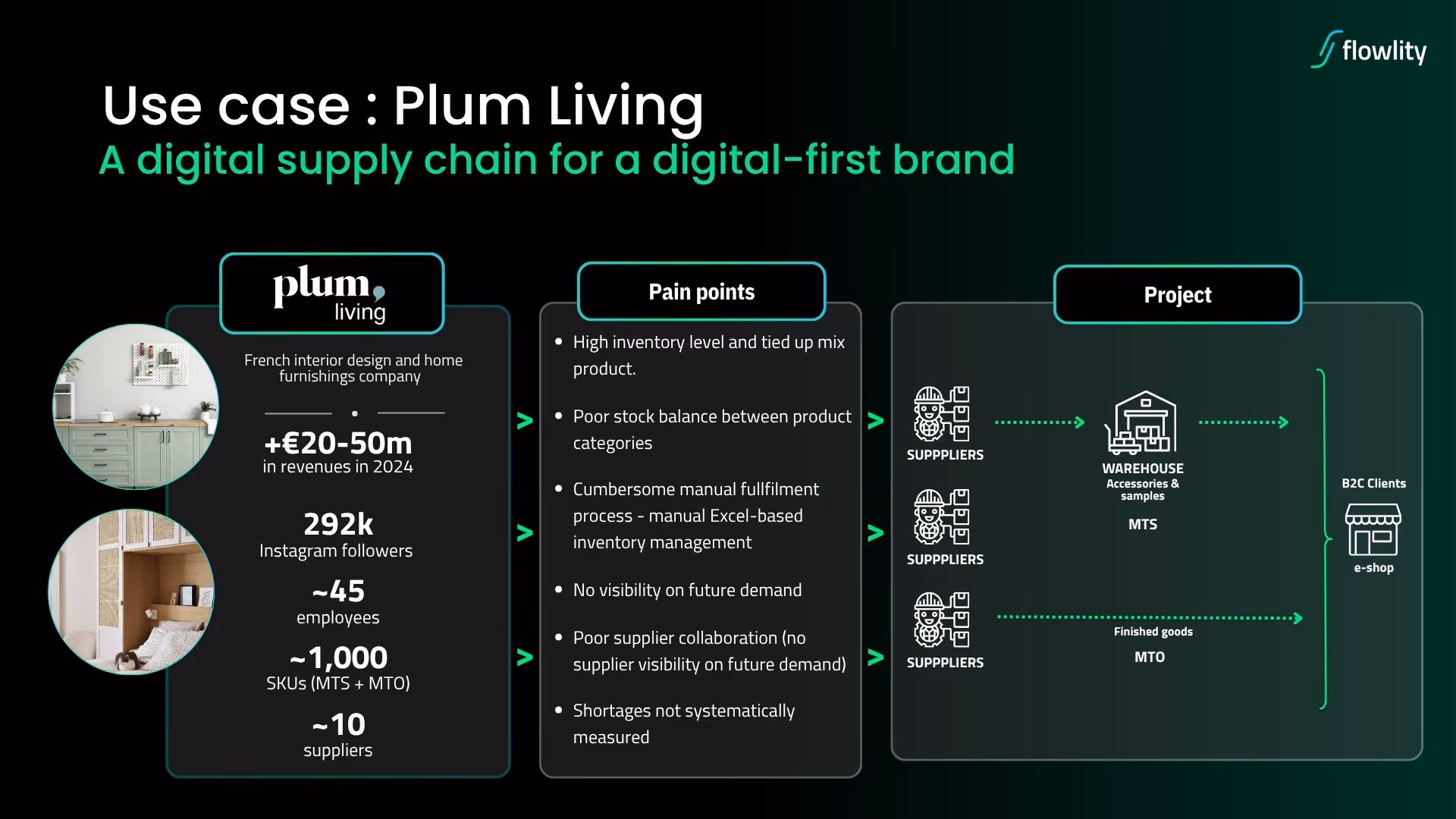 Plum Living use case: company profile, Supply Chain pain points and the Flowlity project flow from suppliers to warehouse and B2C e-shop