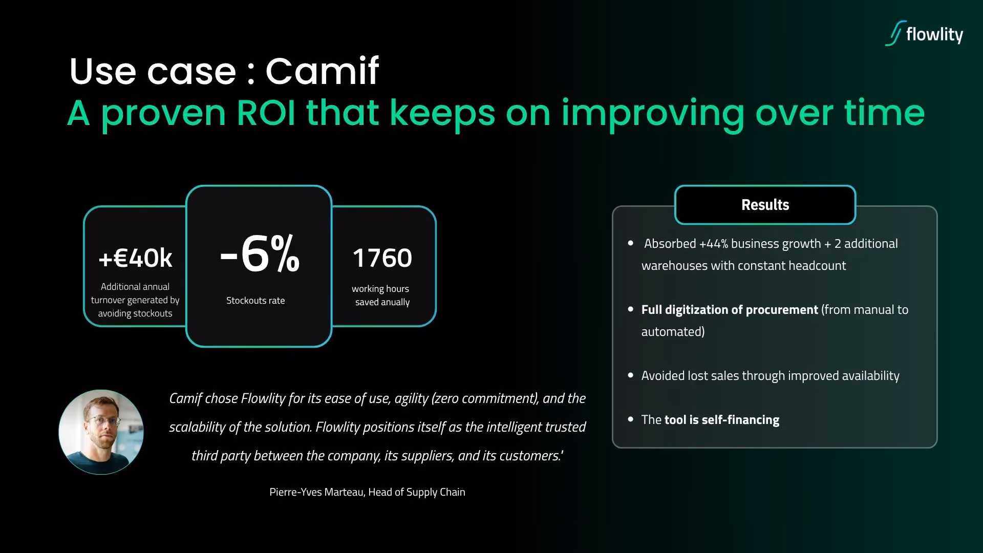 Camif results with Flowlity: +€40k revenue protected, stockouts down 6 points and 1,760 hours saved per year, self-financing tool