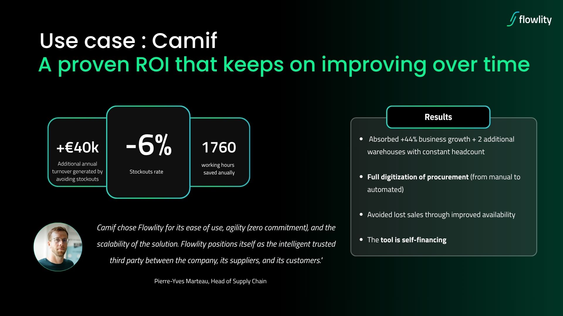 Camif results with Flowlity: +€40k revenue protected, stockouts down 6 points and 1,760 hours saved per year, self-financing tool