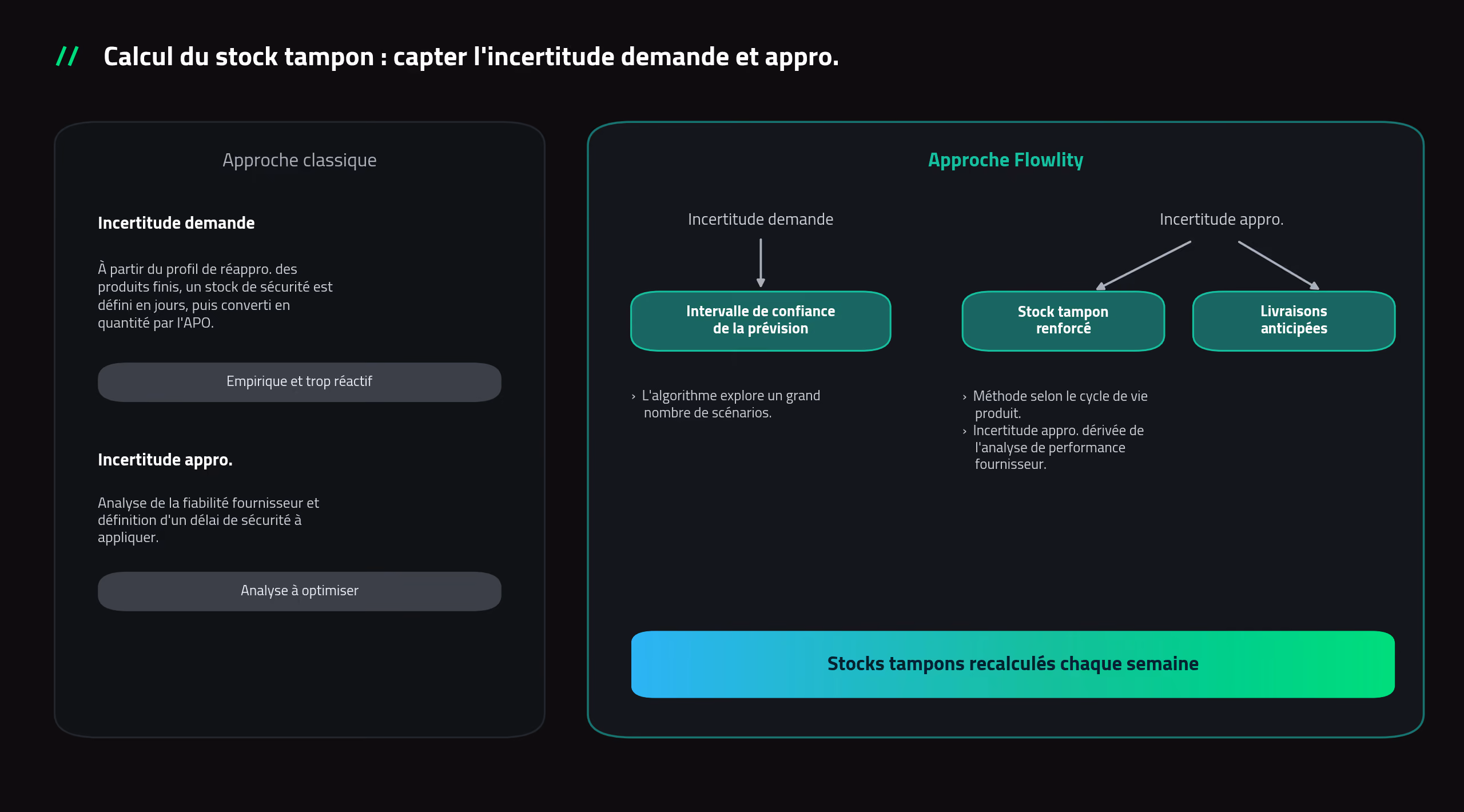 Calcul du stock tampon : approche classique vs approche Flowlity pour capter l'incertitude demande et appro.