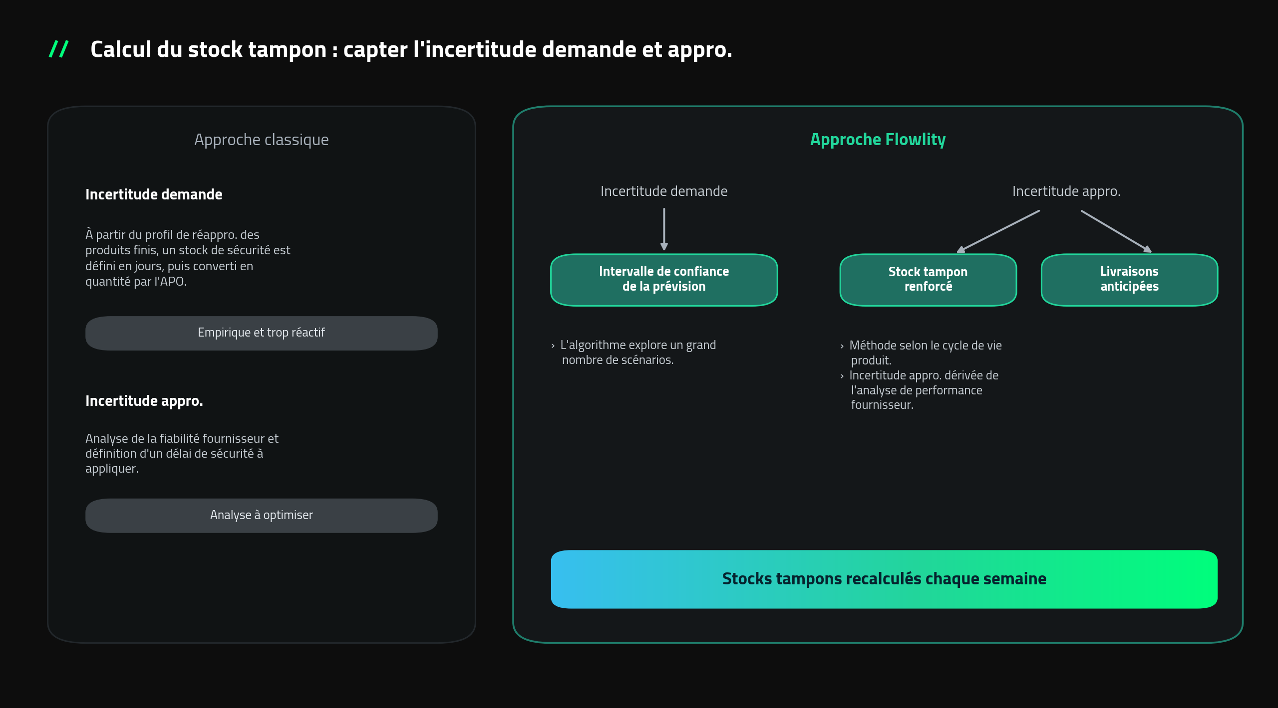 Calcul du stock tampon : approche classique vs approche Flowlity pour capter l'incertitude demande et appro.
