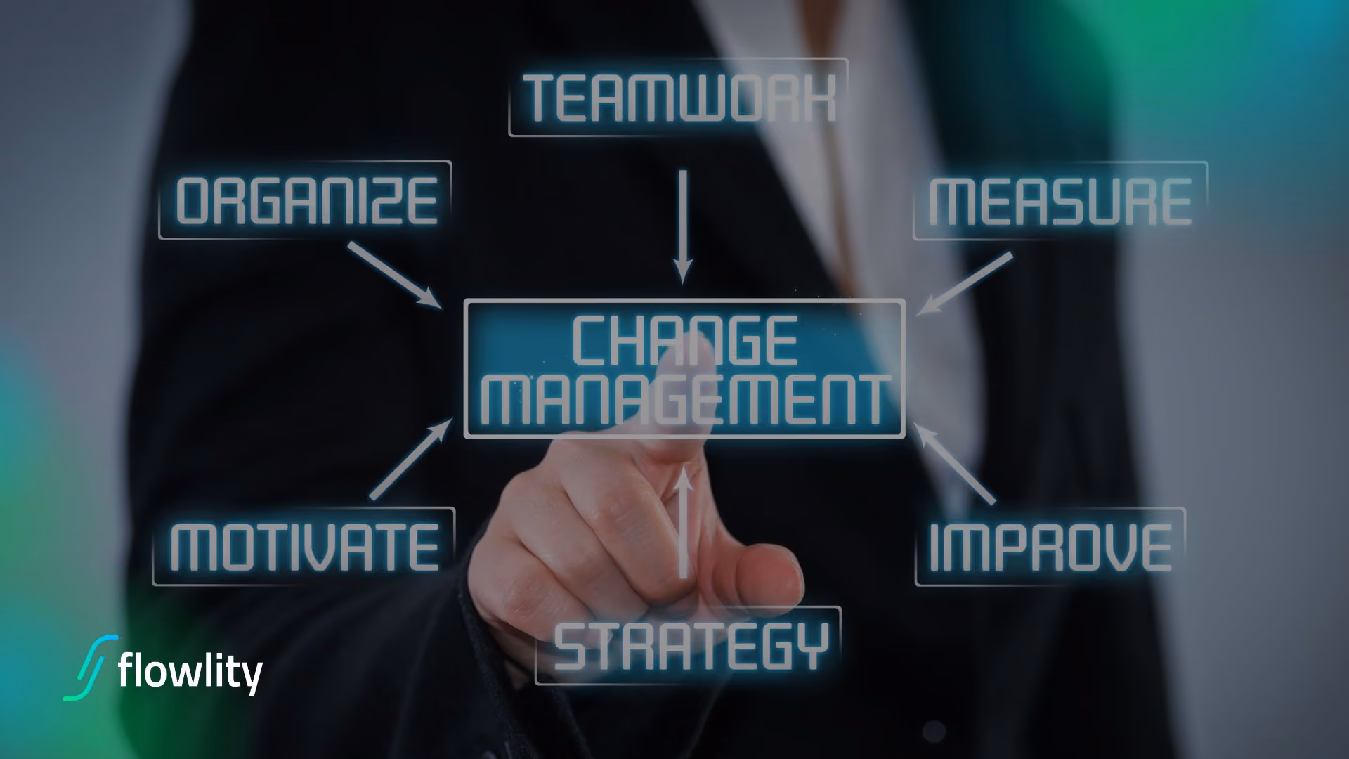 Schéma de conduite du changement sur un écran tactile, pour un projet de planification Supply Chain : stratégie, organisation, motivation, mesure