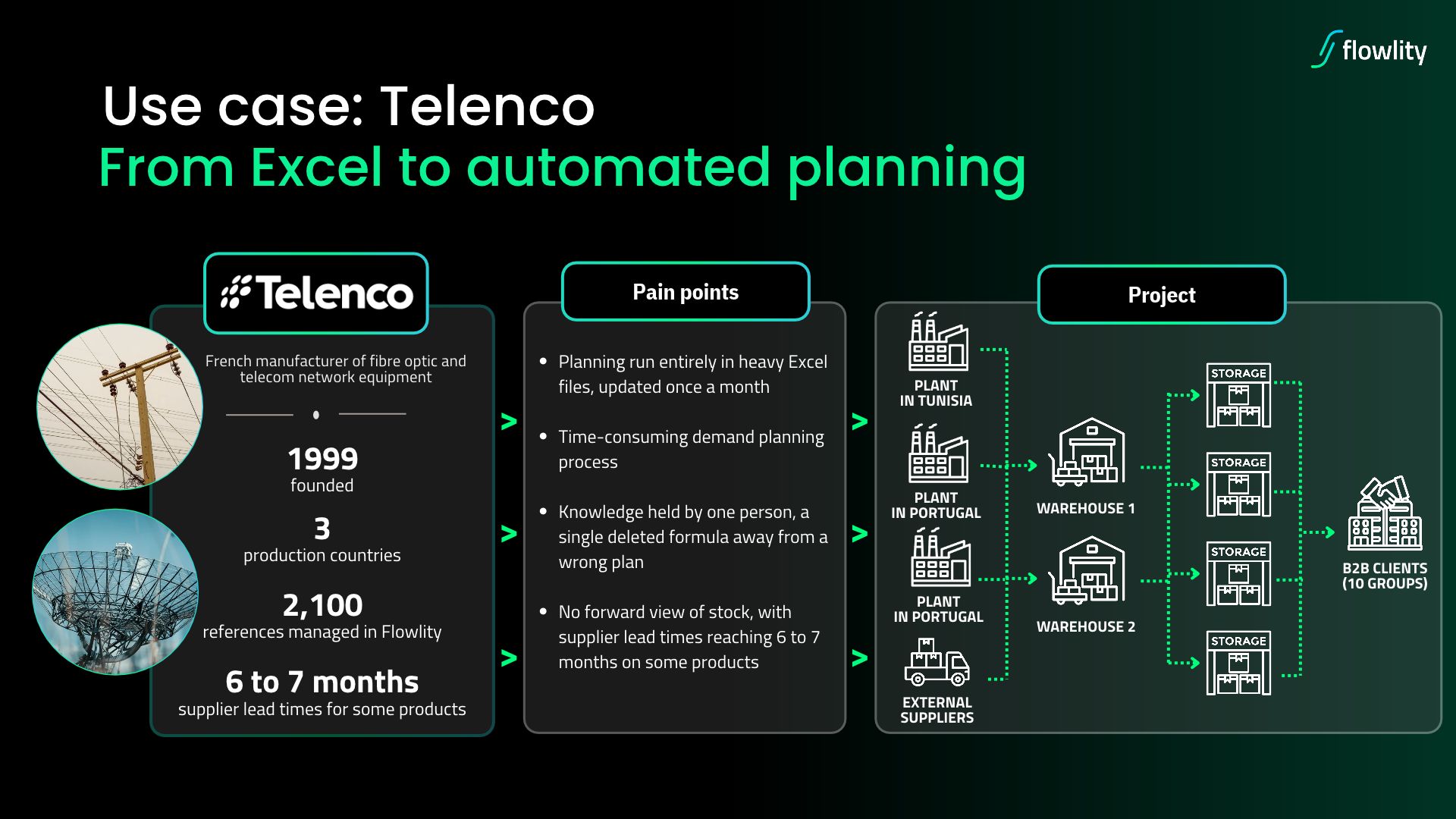 Telenco case study overview: from Excel to automated demand planning