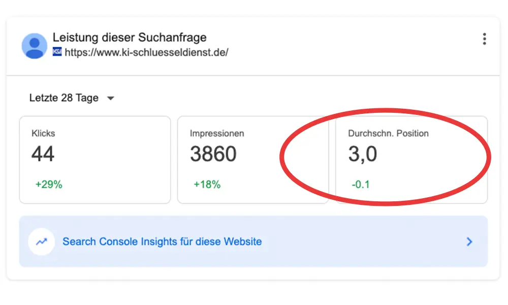 Suchmaschienen Rankings