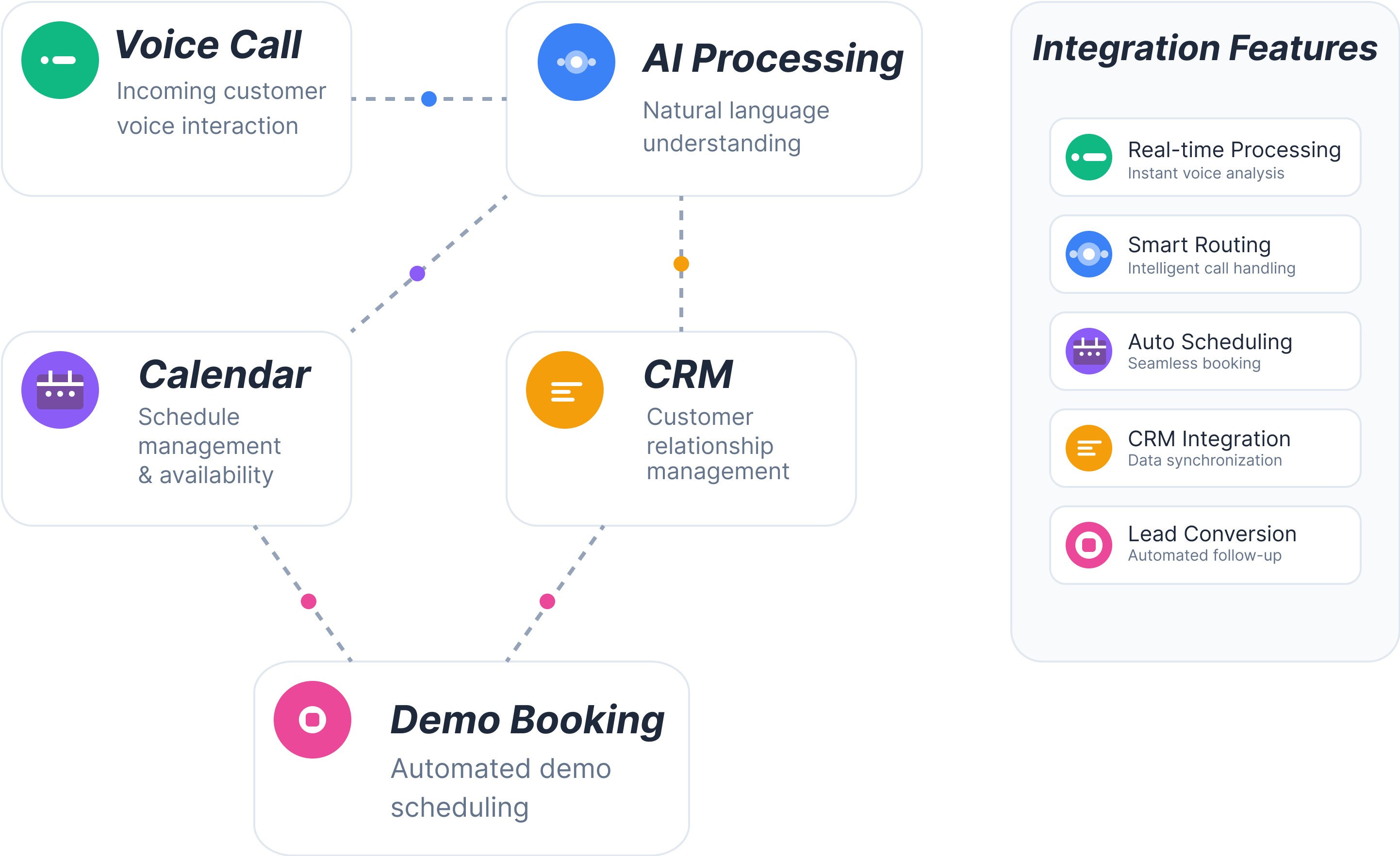 Integrations Image 