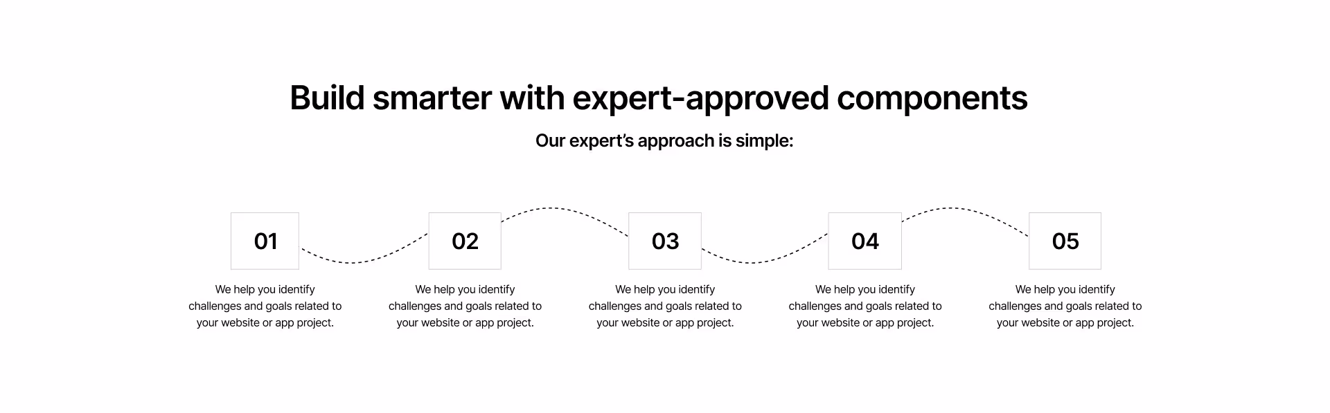 Step-by-step Webflow component with numbered process blocks explaining expert-approved website building — including ‘Understand your needs’ and ‘Design the right solution