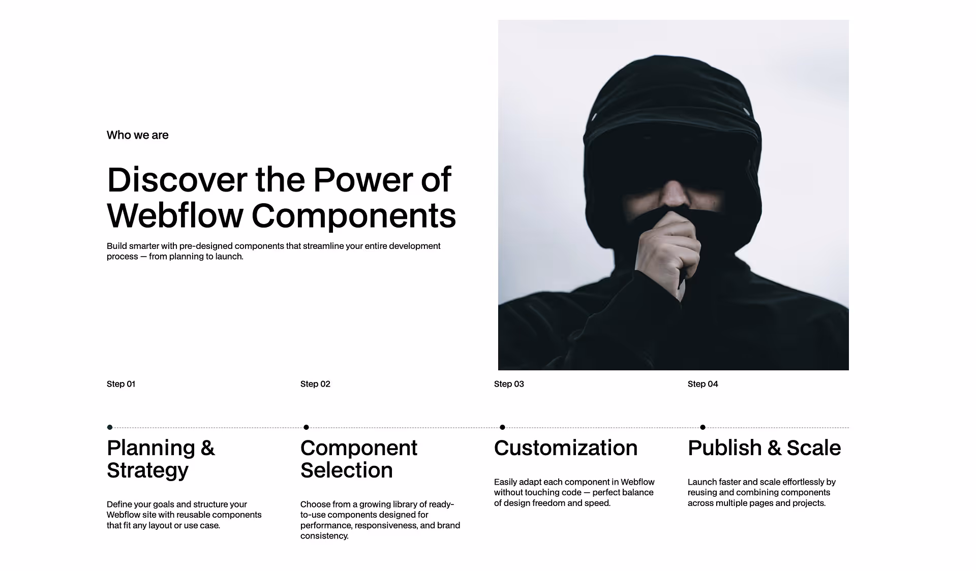 Four-step Webflow components process showing Planning, Selection, Customization, and Publishing stages with text and icon layout