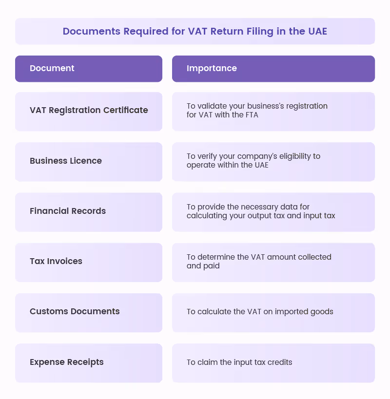 Documents required for VAT filing in the UAE