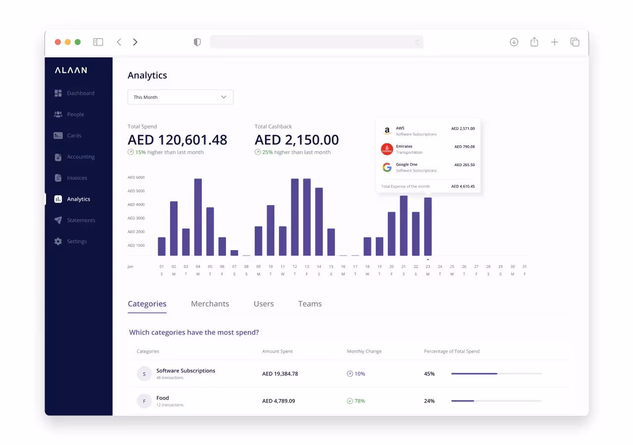 make cost-saving adjustments with real-time data
