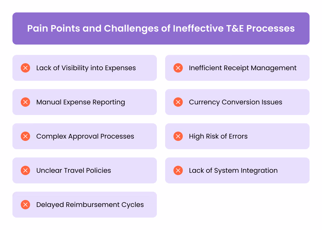 Pain Points and Challenges of Ineffective T&E Processes
